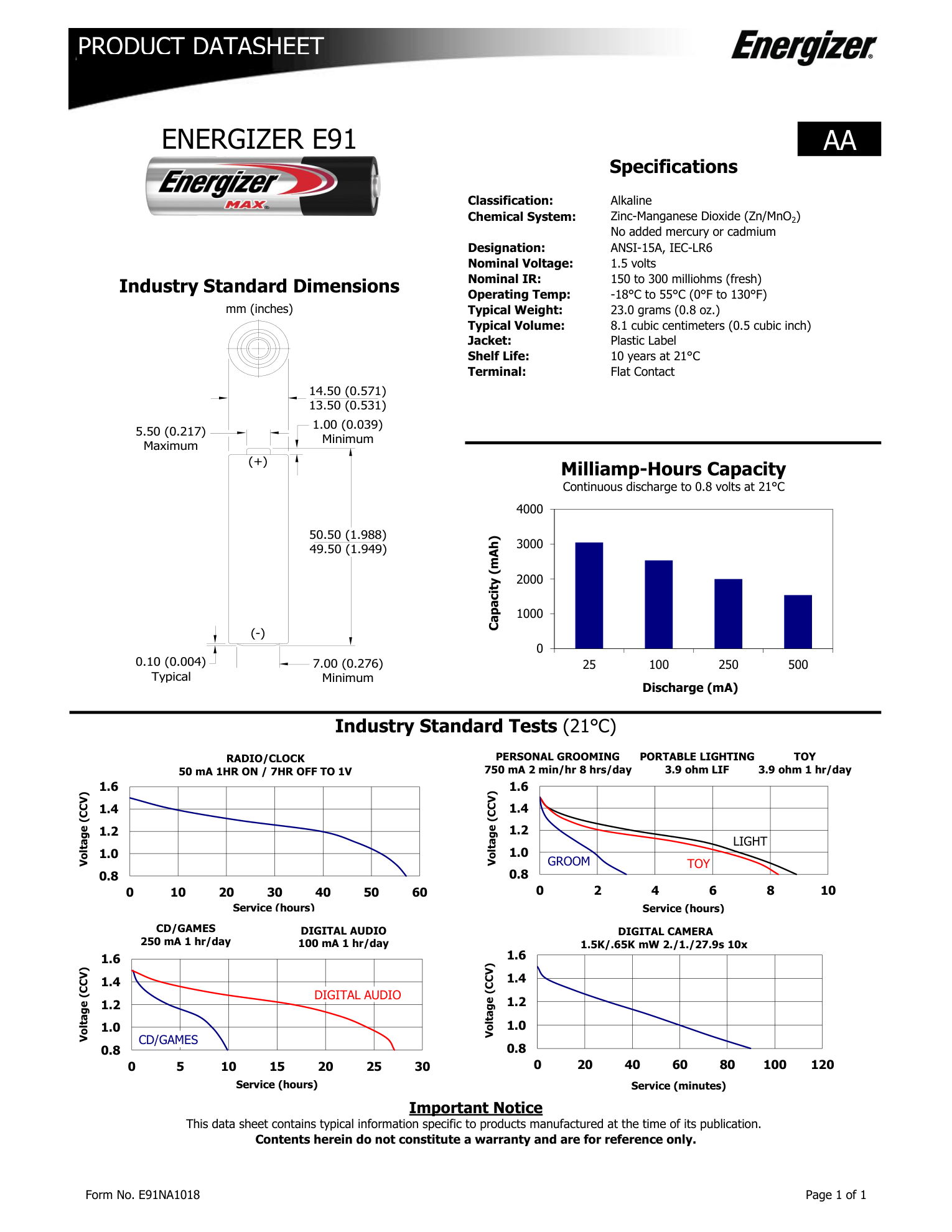 Energizer E91 碱性 AA 电池数据手册:电气规格、不同放电电流下容量及典型应用放电曲线